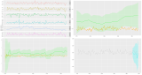 Dynamic linear models with tfprobability