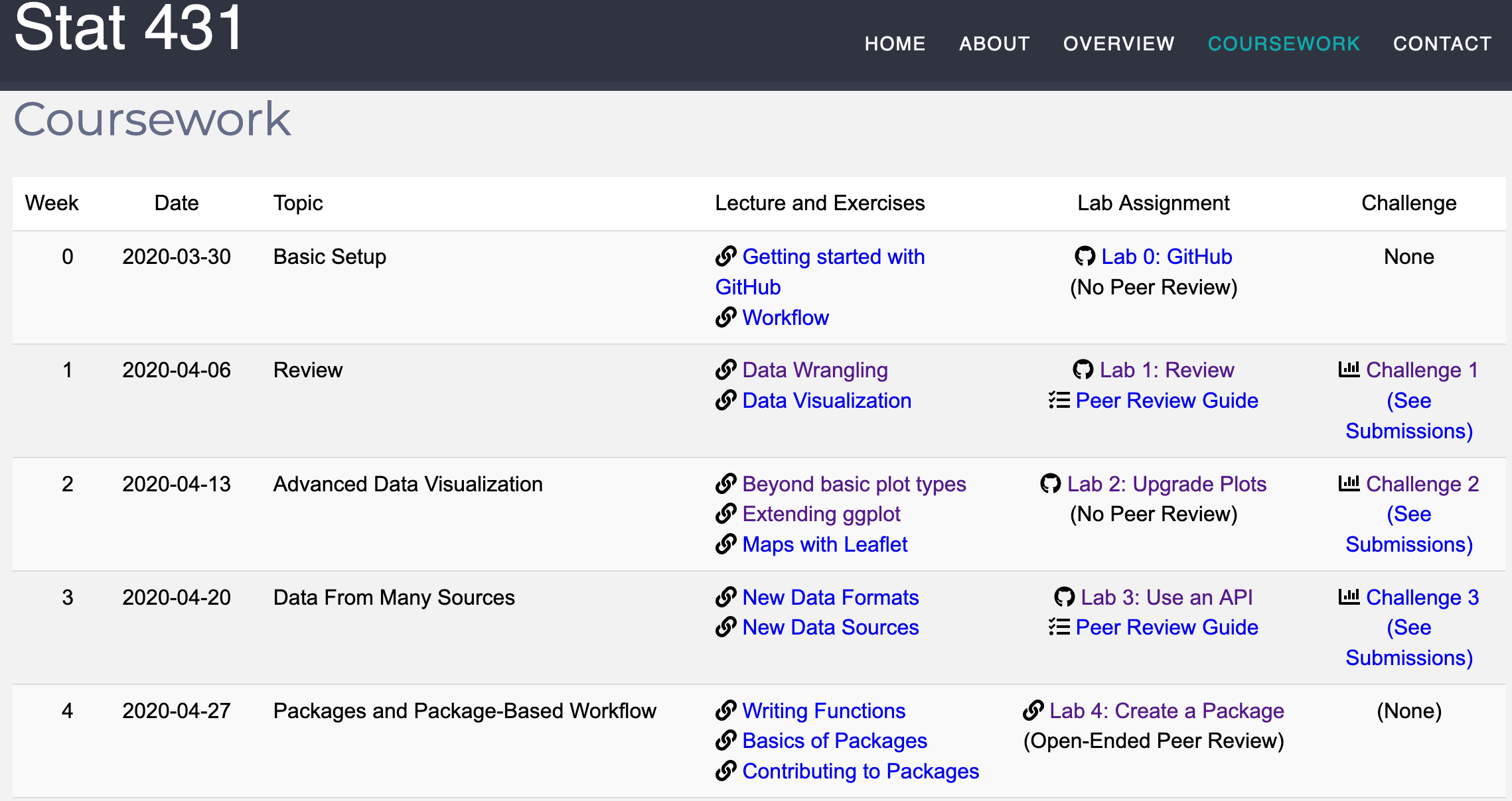 https://cal-poly-advanced-r.github.io/STAT-431/ https://cal-poly-advanced-r.github.io/STAT-431/