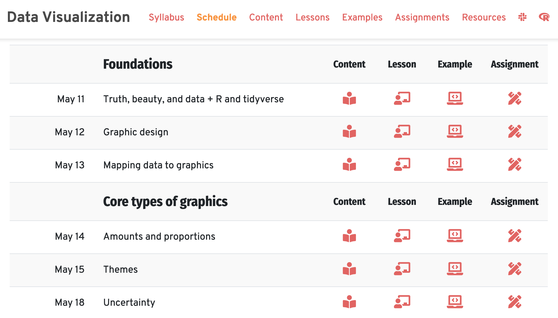 https://datavizm20.classes.andrewheiss.com/ https://datavizm20.classes.andrewheiss.com/