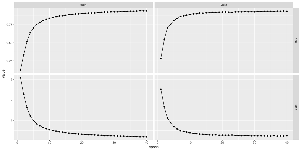 Figure 5: Fitting the complex-spectrogram model.