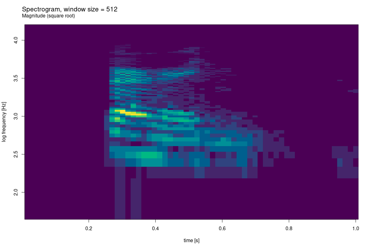 Figure 3: The spoken word “bird”: Spectrogram.