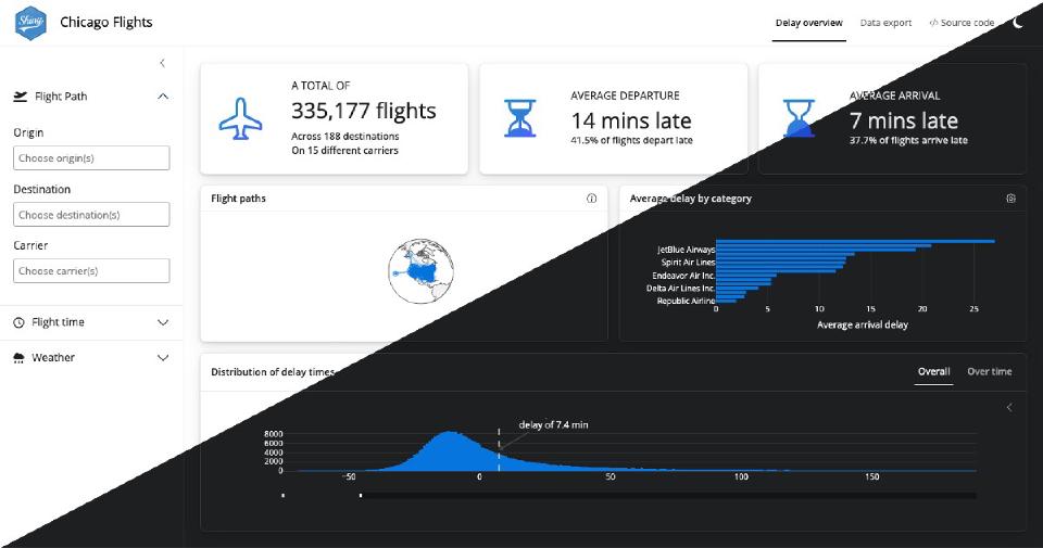 The Chicago Flights dashboard split diagonally into light and dark mode