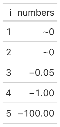 A column of small-magnitude negative numbers replaced by an approximate-zero marker