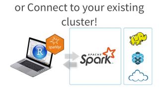 SparklyR